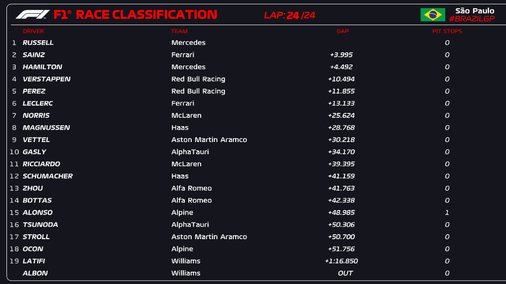 Brazil Sprint Race Results